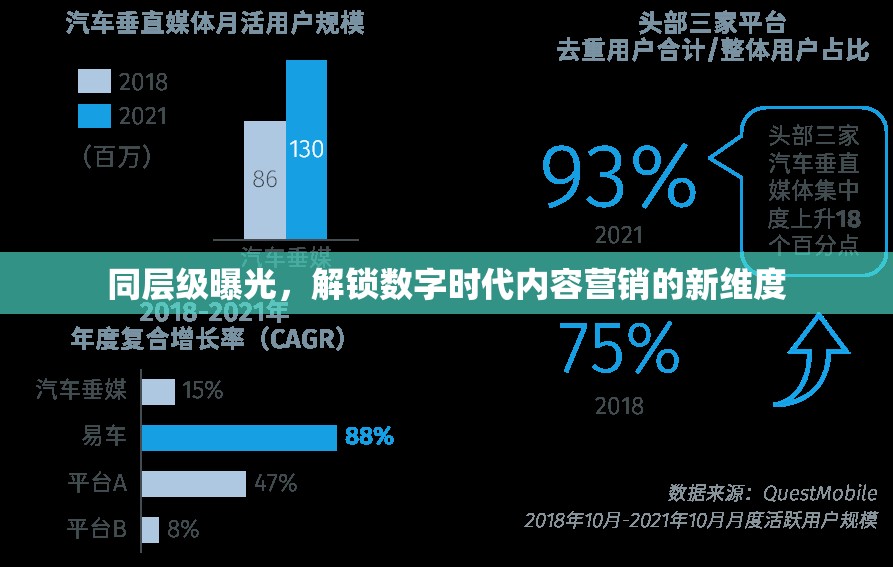 同層級曝光，解鎖數(shù)字時代內(nèi)容營銷的新維度