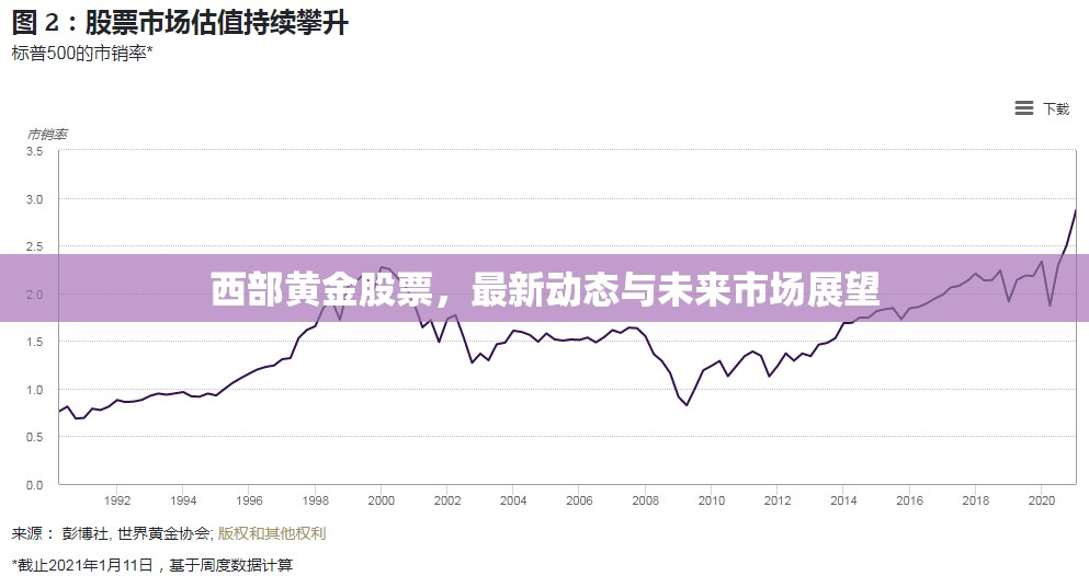 西部黃金股票，最新動(dòng)態(tài)與未來(lái)市場(chǎng)展望