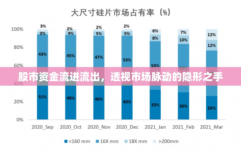 股市資金流進(jìn)流出，透視市場脈動的隱形之手