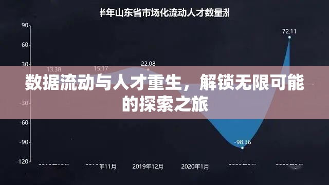 數(shù)據(jù)流動與人才重生，解鎖無限可能的探索之旅