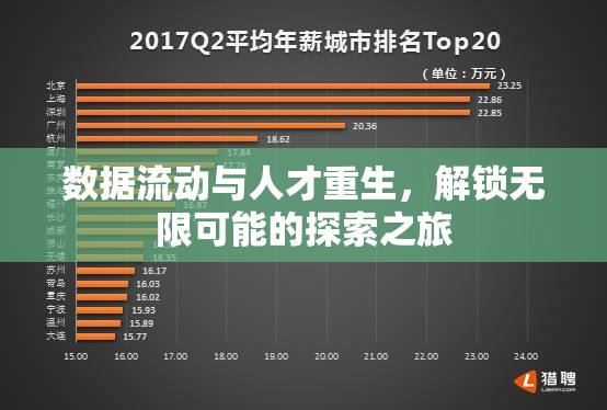 數(shù)據(jù)流動與人才重生，解鎖無限可能的探索之旅