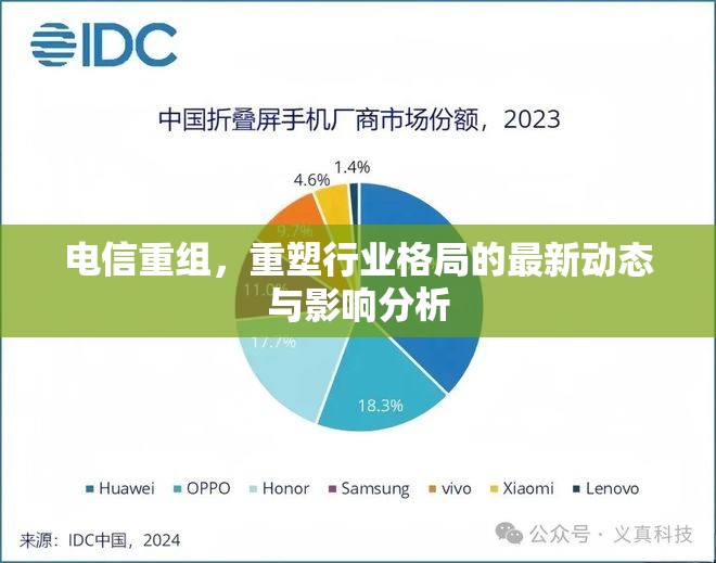 電信重組，重塑行業(yè)格局的最新動(dòng)態(tài)與影響分析