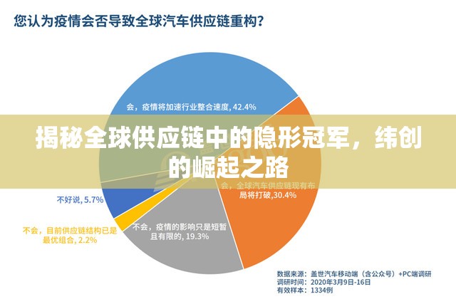 揭秘全球供應鏈中的隱形冠軍，緯創(chuàng)的崛起之路