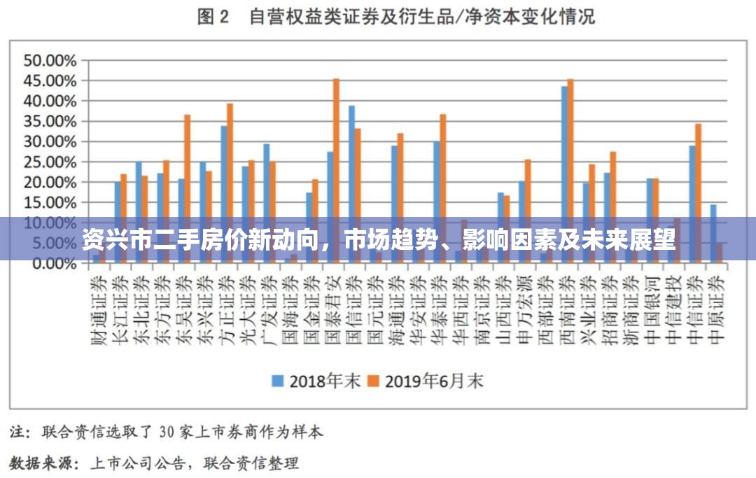 資興市二手房價新動向，市場趨勢、影響因素及未來展望