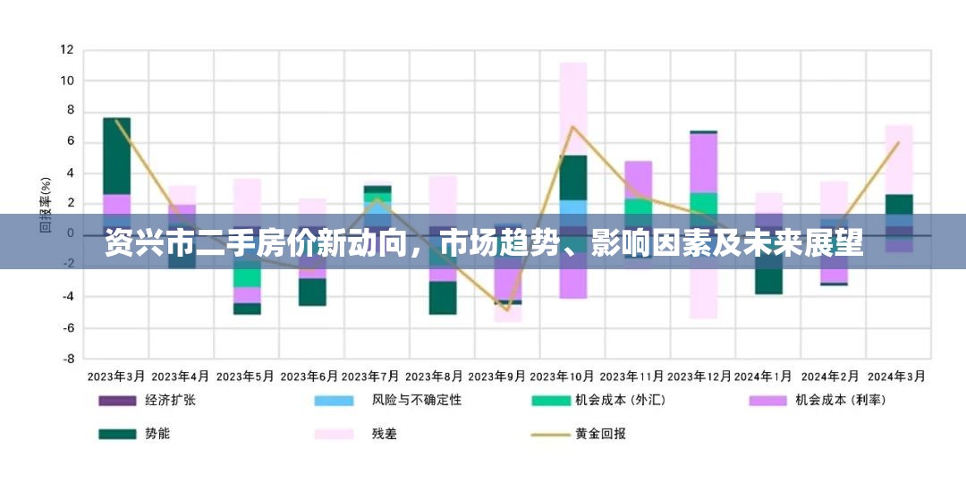 資興市二手房價新動向，市場趨勢、影響因素及未來展望