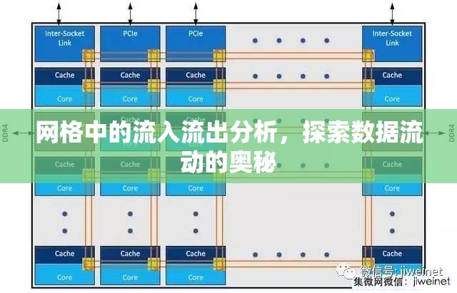 網(wǎng)格中的流入流出分析，探索數(shù)據(jù)流動的奧秘