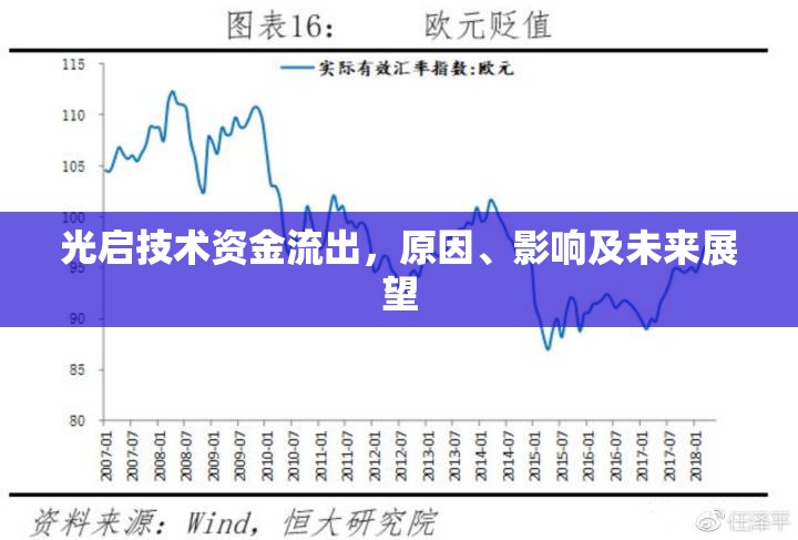 光啟技術資金流出，原因、影響及未來展望