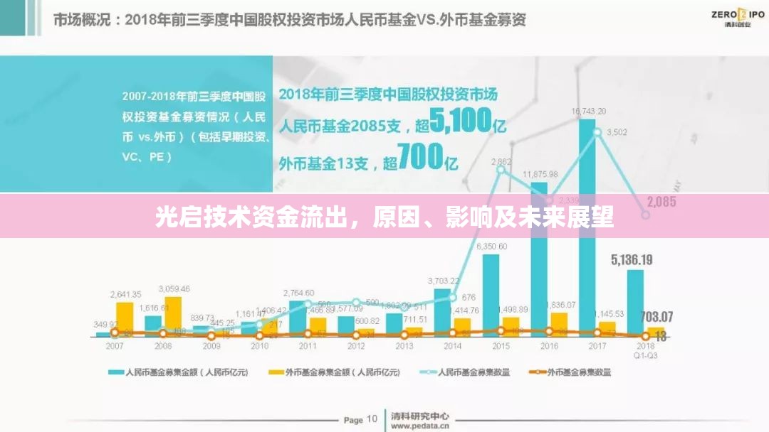 光啟技術(shù)資金流出，原因、影響及未來展望