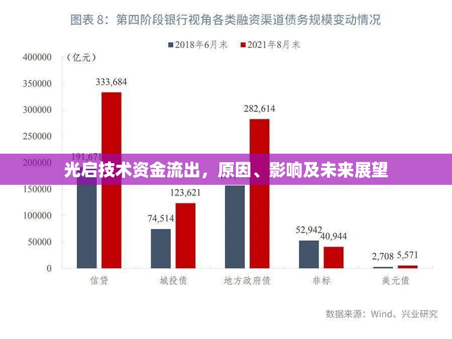 光啟技術(shù)資金流出，原因、影響及未來(lái)展望