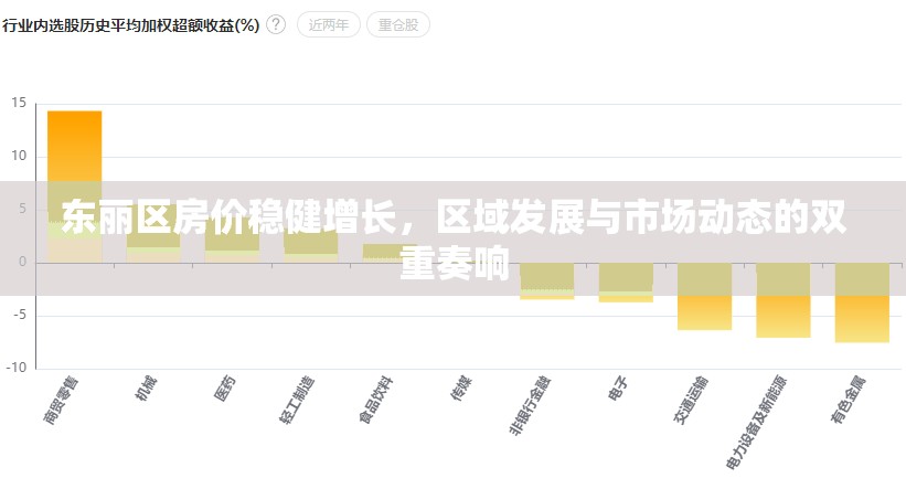 東麗區(qū)房?jī)r(jià)穩(wěn)健增長(zhǎng)，區(qū)域發(fā)展與市場(chǎng)動(dòng)態(tài)的雙重奏響