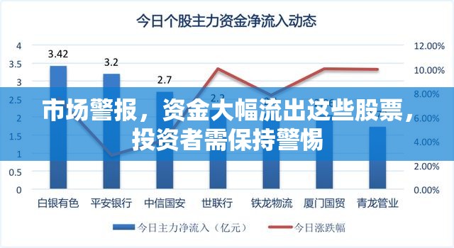 市場警報，資金大幅流出這些股票，投資者需保持警惕