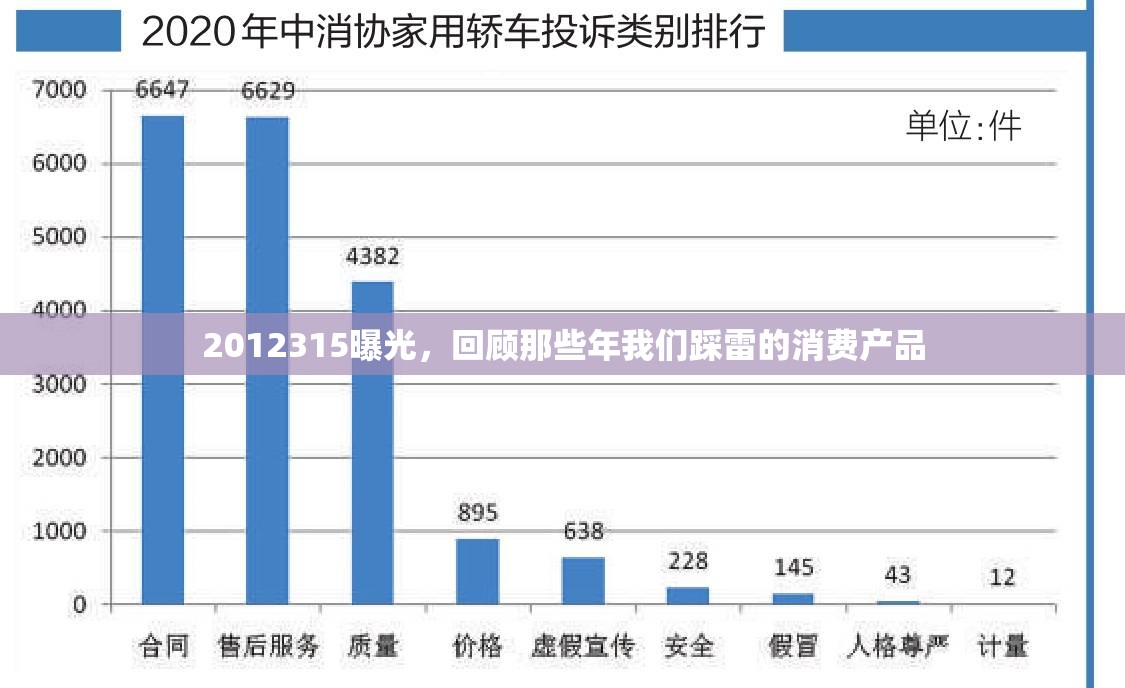 2012315曝光，回顧那些年我們踩雷的消費(fèi)產(chǎn)品