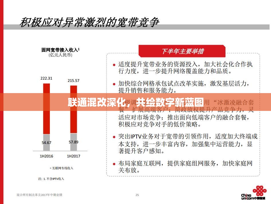 聯(lián)通混改深化，共繪數(shù)字新藍(lán)圖