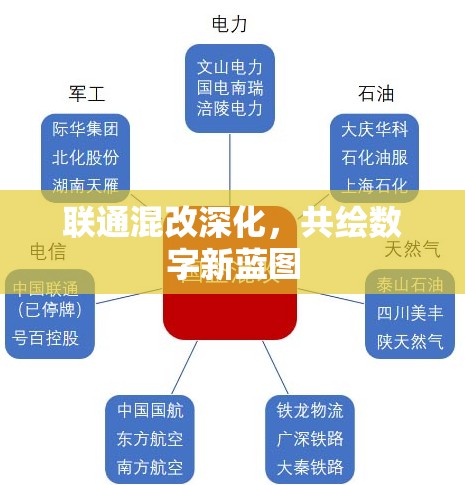 聯(lián)通混改深化，共繪數(shù)字新藍(lán)圖