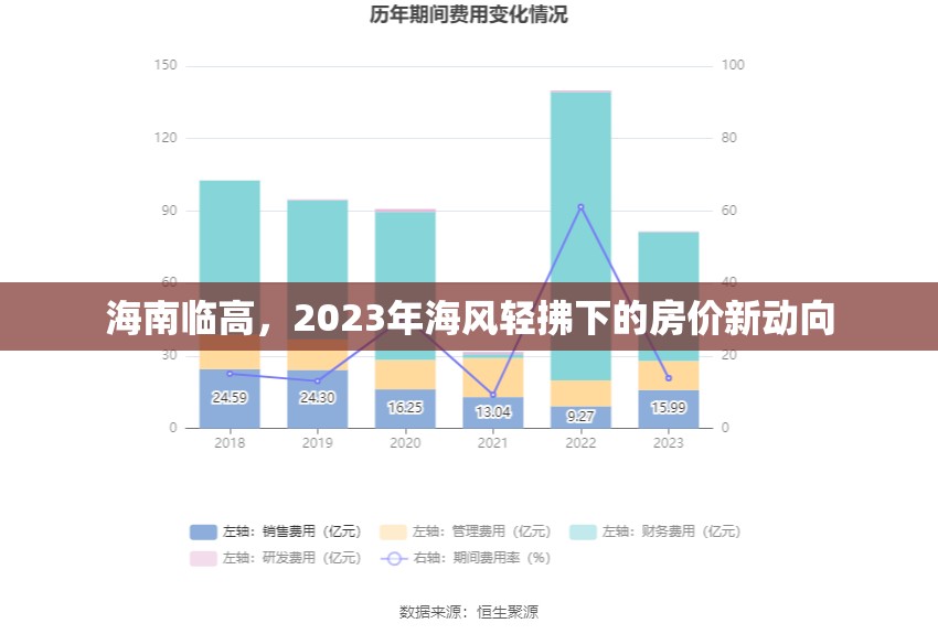 海南臨高，2023年海風(fēng)輕拂下的房價新動向