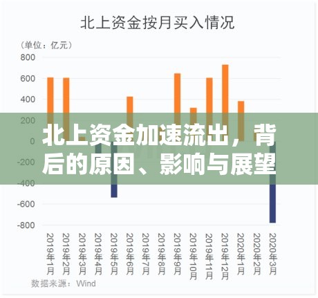 北上資金加速流出，背后的原因、影響與展望