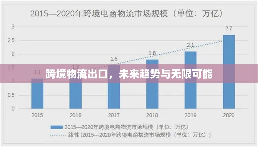 跨境物流出口，未來趨勢與無限可能