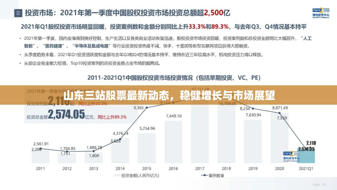 山東三站股票最新動態(tài)，穩(wěn)健增長與市場展望