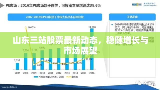 山東三站股票最新動態(tài)，穩(wěn)健增長與市場展望