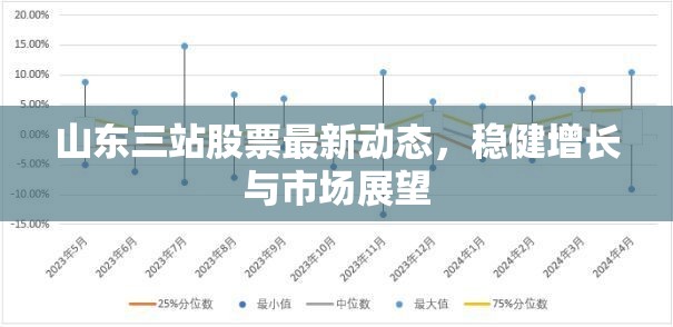 山東三站股票最新動(dòng)態(tài)，穩(wěn)健增長(zhǎng)與市場(chǎng)展望