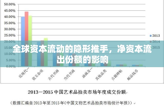 全球資本流動的隱形推手，凈資本流出份額的影響