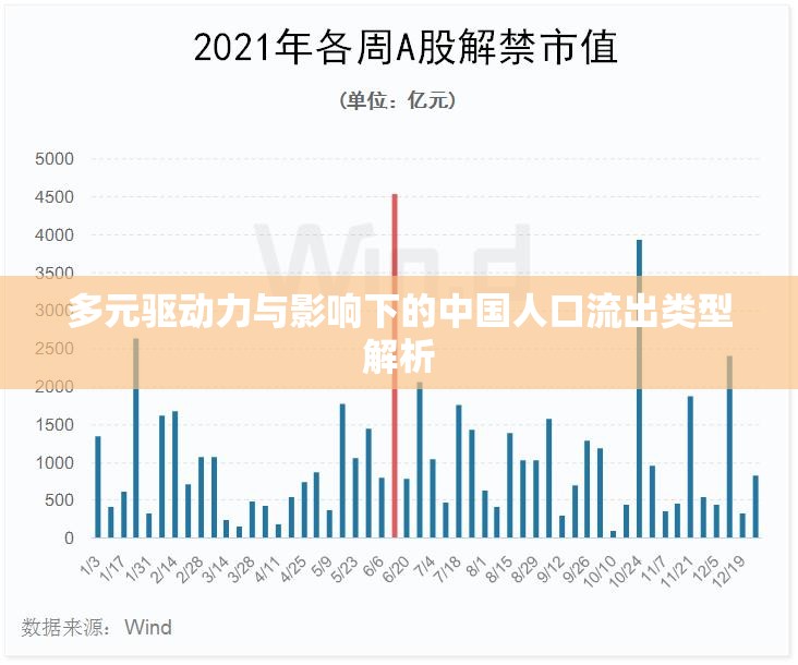 多元驅(qū)動(dòng)力與影響下的中國(guó)人口流出類(lèi)型解析