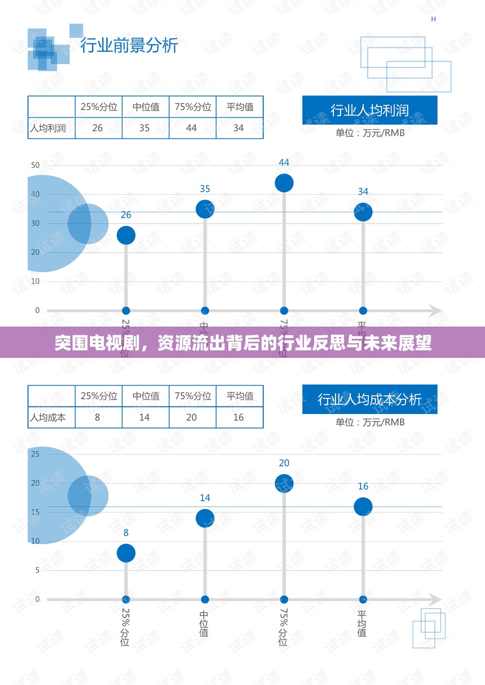 突圍電視劇，資源流出背后的行業(yè)反思與未來展望