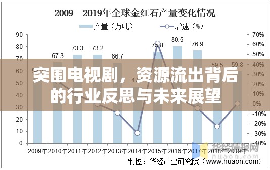 突圍電視劇，資源流出背后的行業(yè)反思與未來展望