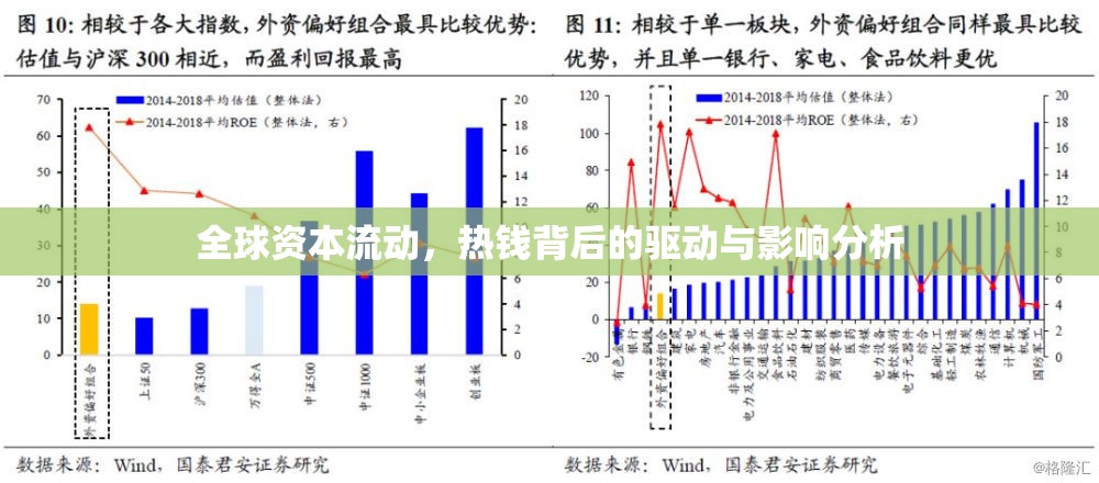 全球資本流動，熱錢背后的驅動與影響分析