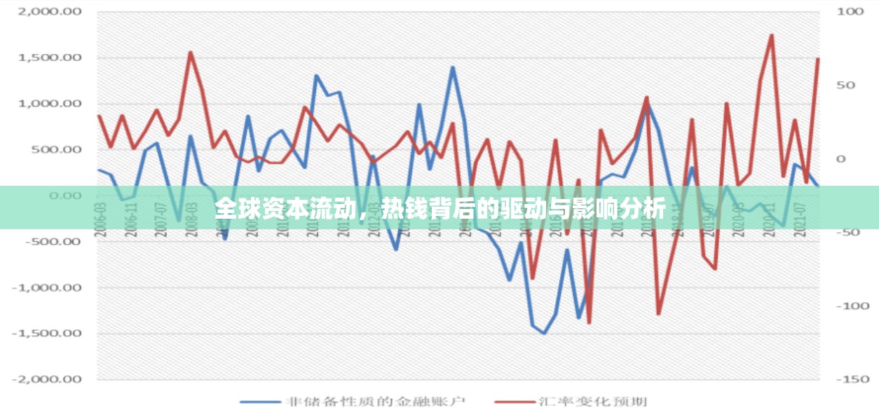 全球資本流動，熱錢背后的驅動與影響分析