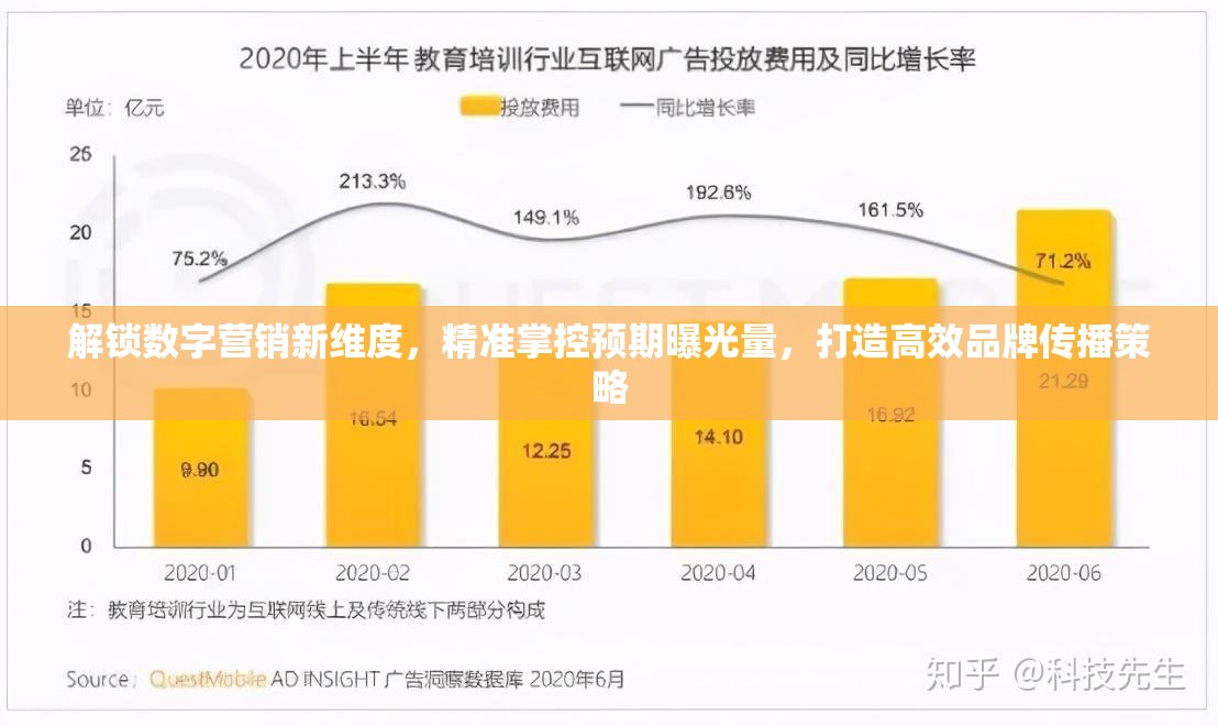 解鎖數(shù)字營銷新維度，精準掌控預期曝光量，打造高效品牌傳播策略