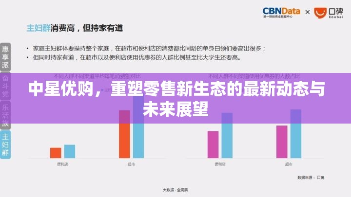 中星優(yōu)購(gòu)，重塑零售新生態(tài)的最新動(dòng)態(tài)與未來展望