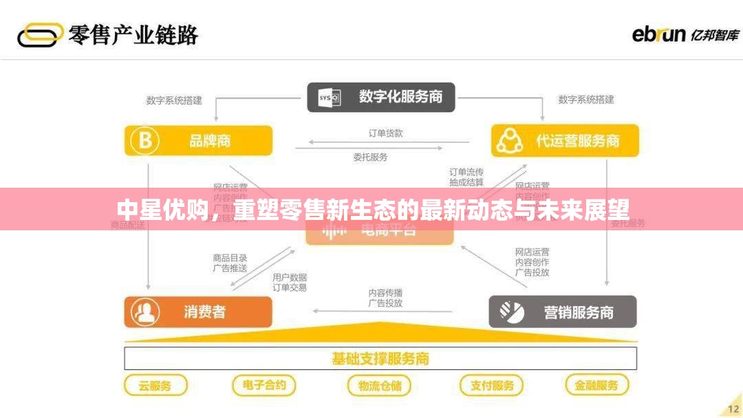 中星優(yōu)購，重塑零售新生態(tài)的最新動態(tài)與未來展望