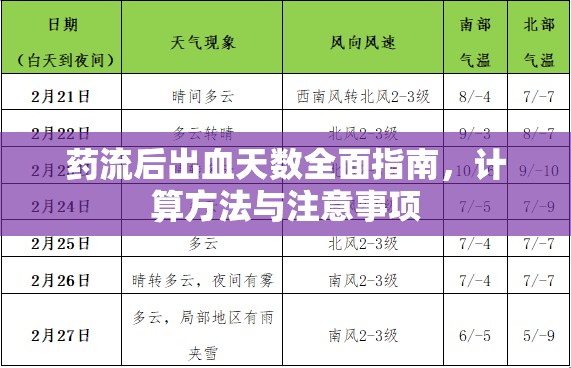 藥流后出血天數(shù)全面指南，計(jì)算方法與注意事項(xiàng)