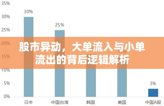 股市異動，大單流入與小單流出的背后邏輯解析