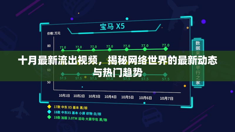 十月最新流出視頻，揭秘網(wǎng)絡(luò)世界的最新動態(tài)與熱門趨勢