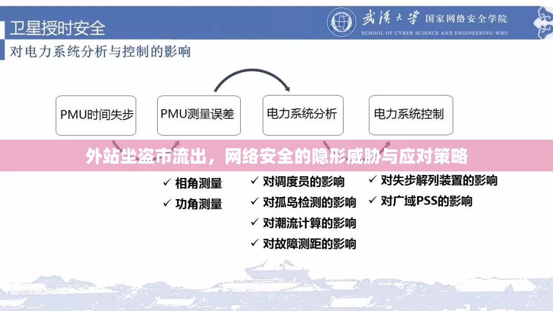 外站坐盜市流出，網(wǎng)絡安全的隱形威脅與應對策略