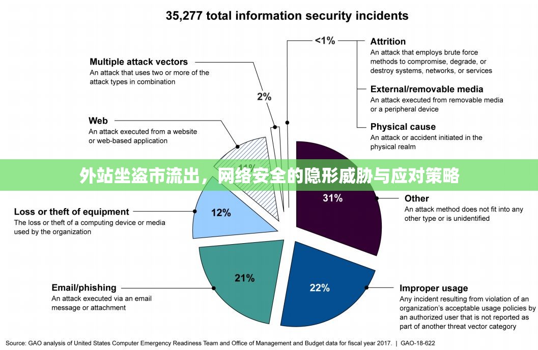 外站坐盜市流出，網(wǎng)絡安全的隱形威脅與應對策略