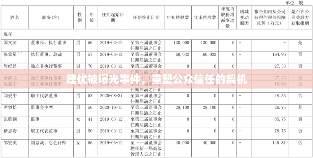 建優(yōu)被曝光事件，重塑公眾信任的契機(jī)