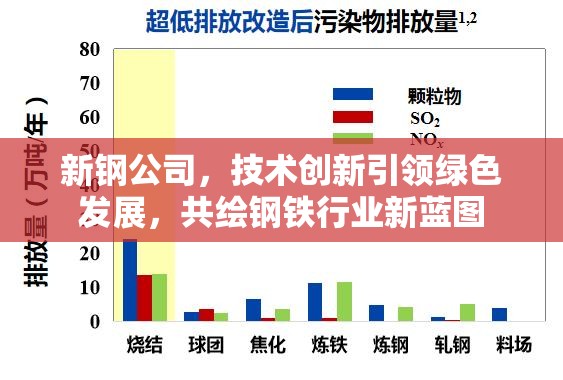 新鋼公司，技術(shù)創(chuàng)新引領(lǐng)綠色發(fā)展，共繪鋼鐵行業(yè)新藍(lán)圖