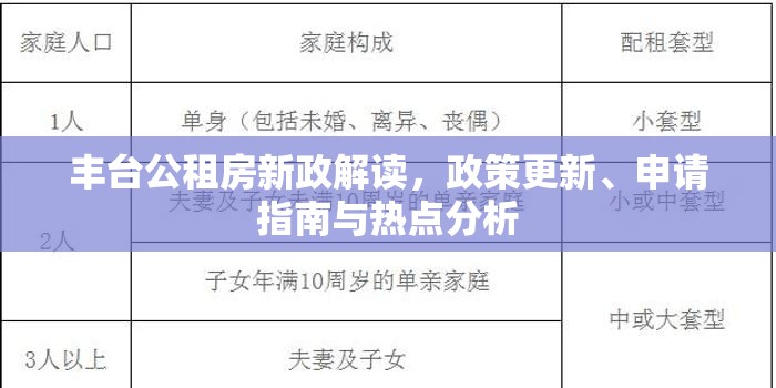 豐臺(tái)公租房新政解讀，政策更新、申請指南與熱點(diǎn)分析