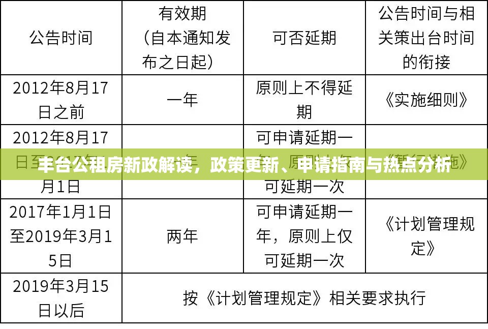 豐臺公租房新政解讀，政策更新、申請指南與熱點(diǎn)分析