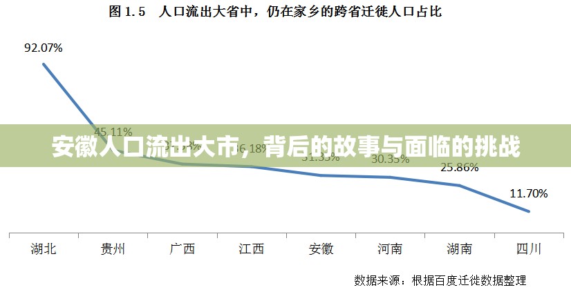 安徽人口流出大市，背后的故事與面臨的挑戰(zhàn)