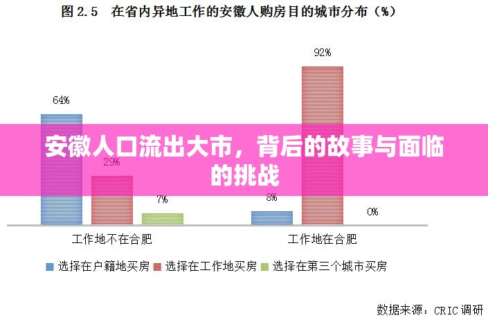 安徽人口流出大市，背后的故事與面臨的挑戰(zhàn)