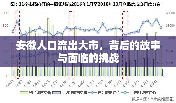 安徽人口流出大市，背后的故事與面臨的挑戰(zhàn)