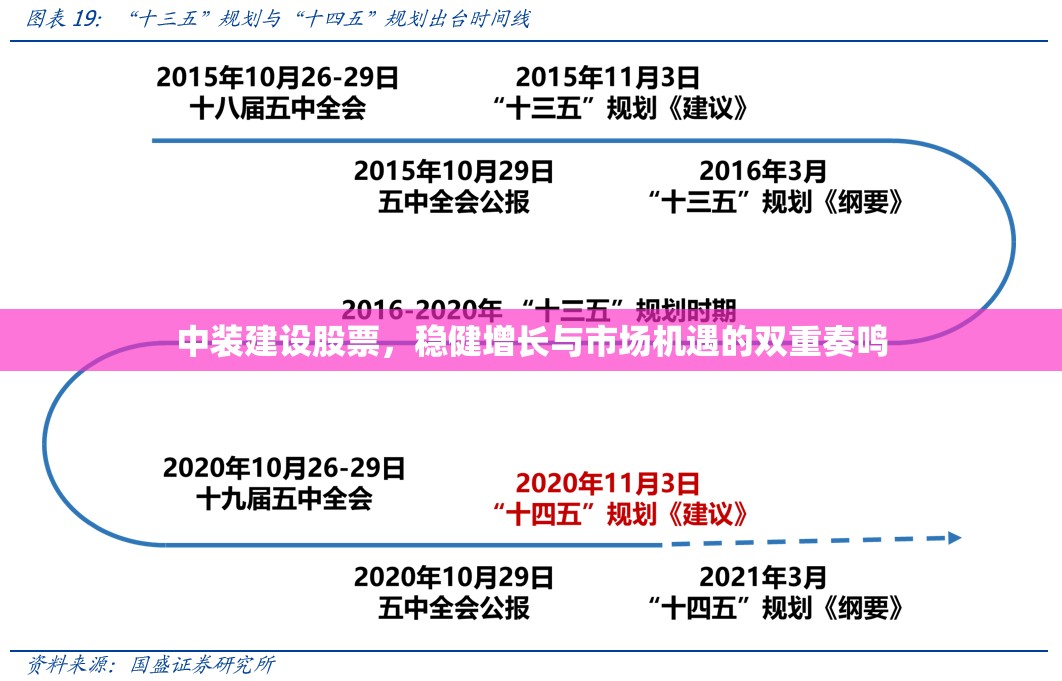 中裝建設(shè)股票，穩(wěn)健增長(zhǎng)與市場(chǎng)機(jī)遇的雙重奏鳴