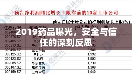 2019藥品曝光，安全與信任的深刻反思