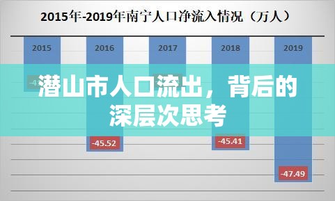 潛山市人口流出，背后的深層次思考