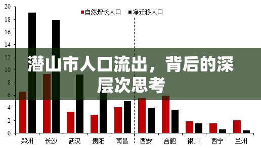 潛山市人口流出，背后的深層次思考