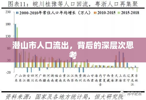 潛山市人口流出，背后的深層次思考